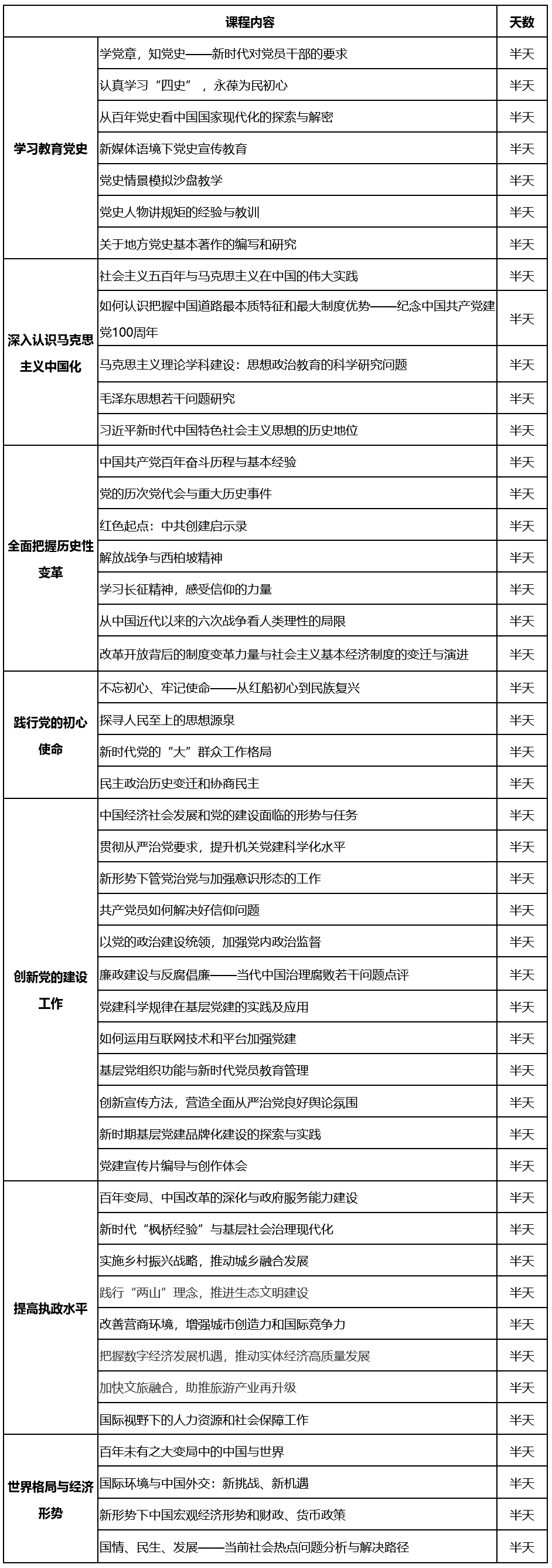 爱国教育专题培训